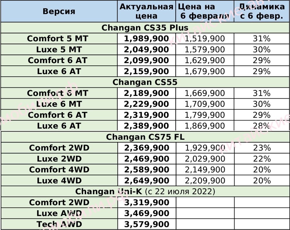 Все цены на новые китайские автомобили в 2022 году - Китайские автомобили